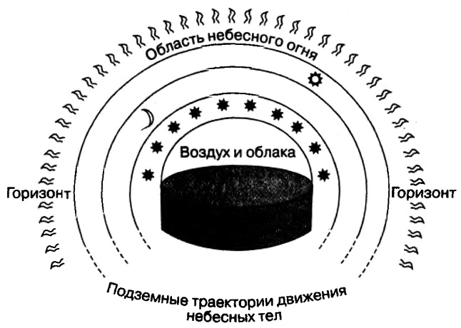Бог и Мультивселенная. Расширенное понятие космоса Бог и Мультивселенная. Расширенное понятие космоса