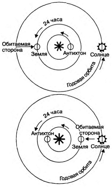 Бог и Мультивселенная. Расширенное понятие космоса Бог и Мультивселенная. Расширенное понятие космоса