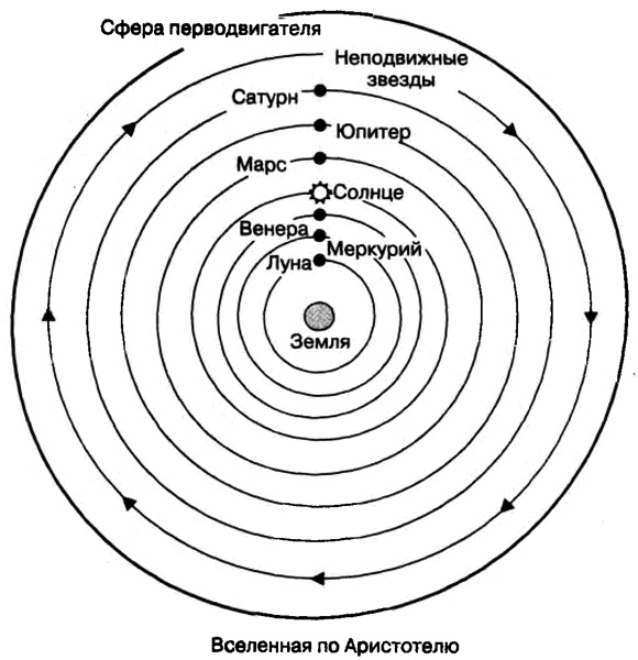 Бог и Мультивселенная. Расширенное понятие космоса Бог и Мультивселенная. Расширенное понятие космоса
