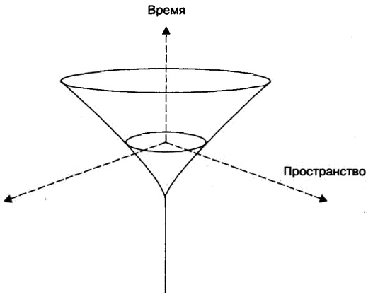 Бог и Мультивселенная. Расширенное понятие космоса Бог и Мультивселенная. Расширенное понятие космоса