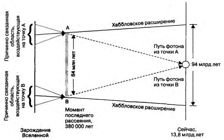 Бог и Мультивселенная. Расширенное понятие космоса Бог и Мультивселенная. Расширенное понятие космоса