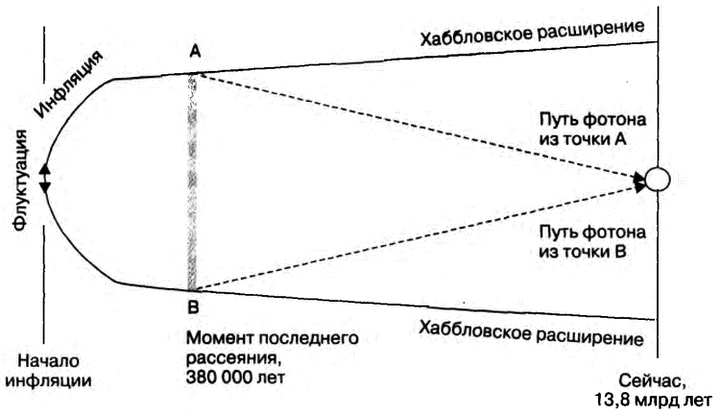 Бог и Мультивселенная. Расширенное понятие космоса Бог и Мультивселенная. Расширенное понятие космоса