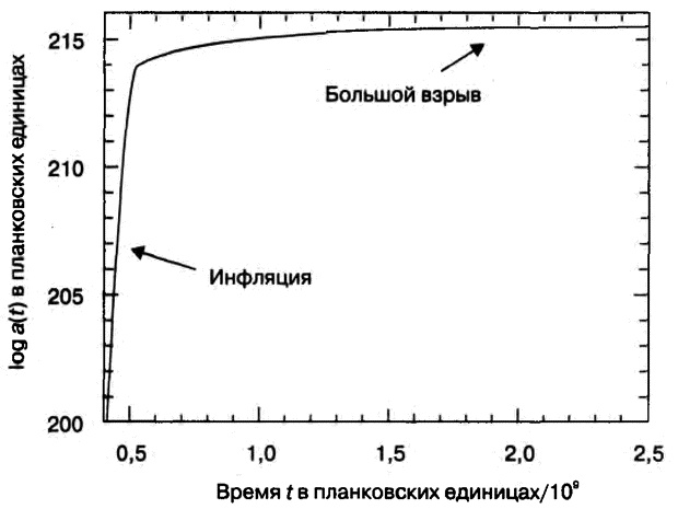 Бог и Мультивселенная. Расширенное понятие космоса Бог и Мультивселенная. Расширенное понятие космоса