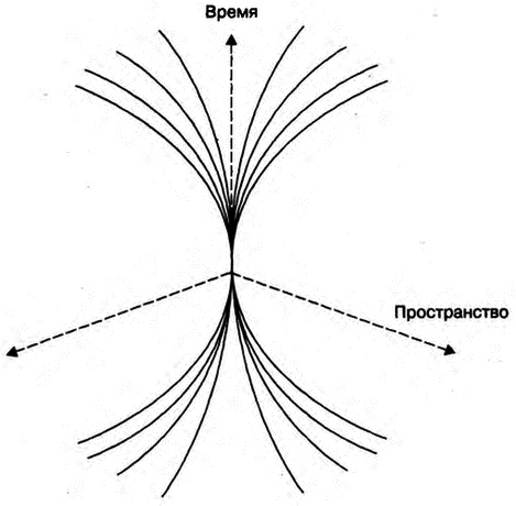 Бог и Мультивселенная. Расширенное понятие космоса Бог и Мультивселенная. Расширенное понятие космоса