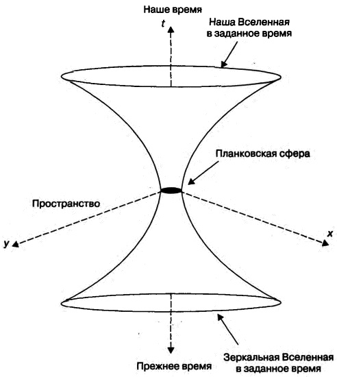 Бог и Мультивселенная. Расширенное понятие космоса Бог и Мультивселенная. Расширенное понятие космоса