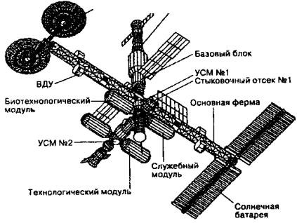 Тайны военной космонавтики Тайны военной космонавтики