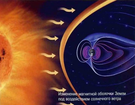 Космос. Школьный путеводитель Космос. Школьный путеводитель