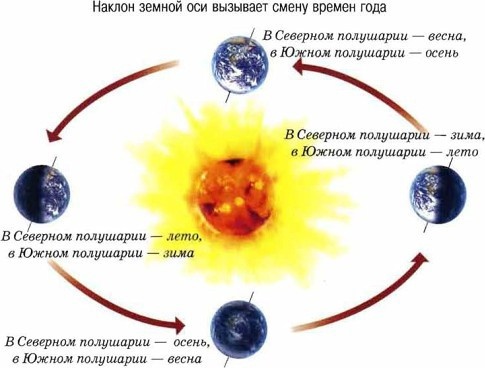 Космос. Школьный путеводитель Космос. Школьный путеводитель