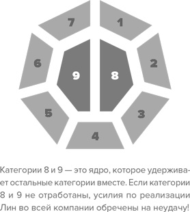 Инструменты бережливого производства II. Карманное руководство по практике применения Lean Инструменты бережливого производства II. Карманное руководство по практике применения Lean
