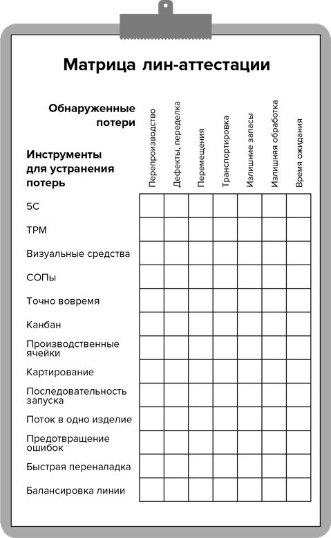 Инструменты бережливого производства II. Карманное руководство по практике применения Lean Инструменты бережливого производства II. Карманное руководство по практике применения Lean