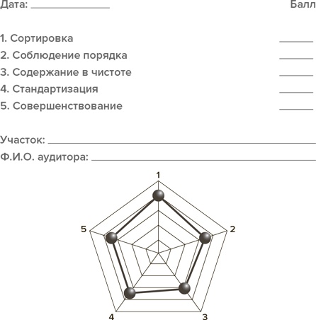 Инструменты бережливого производства II. Карманное руководство по практике применения Lean Инструменты бережливого производства II. Карманное руководство по практике применения Lean