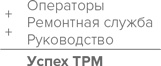 Инструменты бережливого производства II. Карманное руководство по практике применения Lean Инструменты бережливого производства II. Карманное руководство по практике применения Lean