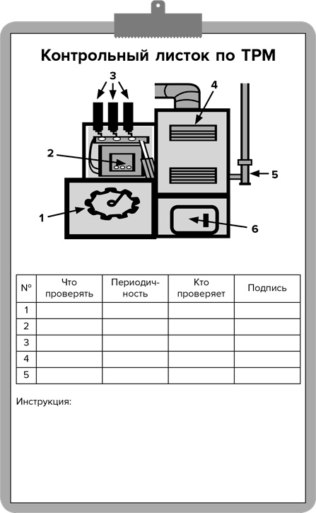 Инструменты бережливого производства II. Карманное руководство по практике применения Lean Инструменты бережливого производства II. Карманное руководство по практике применения Lean