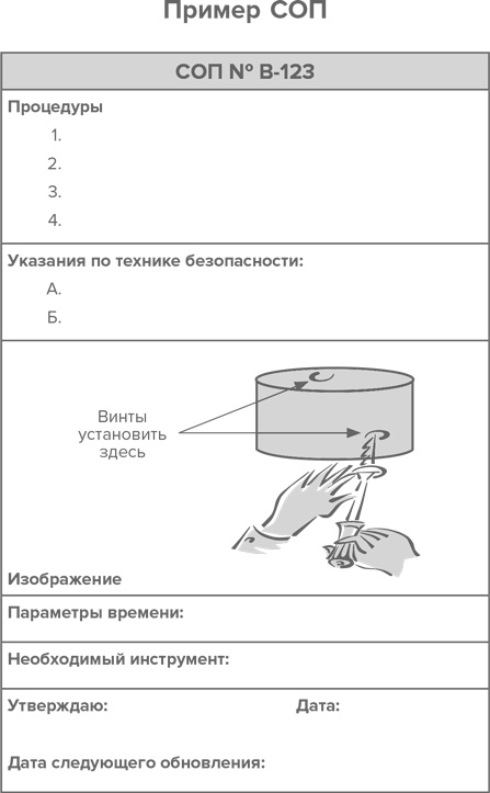 Инструменты бережливого производства II. Карманное руководство по практике применения Lean Инструменты бережливого производства II. Карманное руководство по практике применения Lean