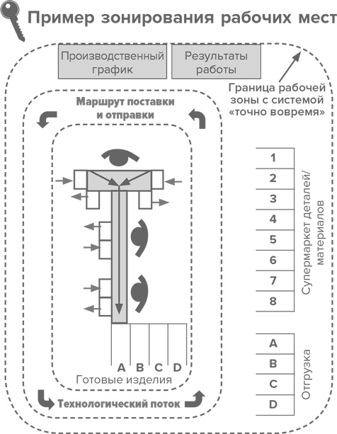 Инструменты бережливого производства II. Карманное руководство по практике применения Lean Инструменты бережливого производства II. Карманное руководство по практике применения Lean