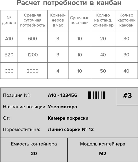 Инструменты бережливого производства II. Карманное руководство по практике применения Lean Инструменты бережливого производства II. Карманное руководство по практике применения Lean