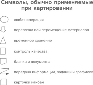 Инструменты бережливого производства II. Карманное руководство по практике применения Lean Инструменты бережливого производства II. Карманное руководство по практике применения Lean