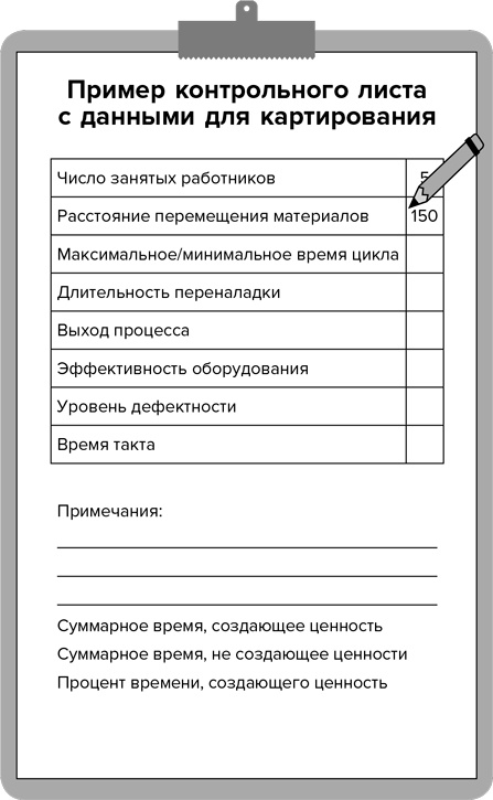 Инструменты бережливого производства II. Карманное руководство по практике применения Lean Инструменты бережливого производства II. Карманное руководство по практике применения Lean