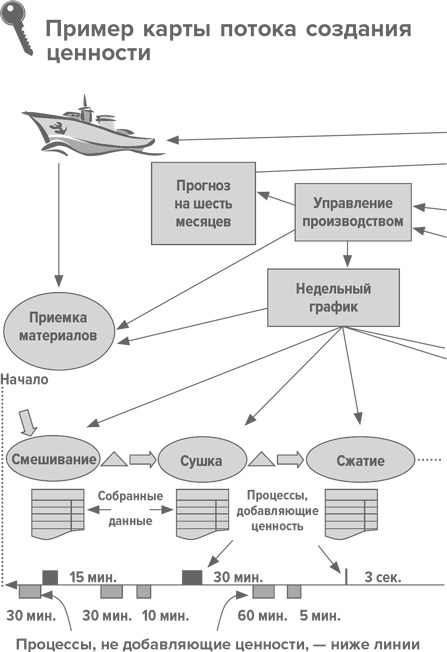 Инструменты бережливого производства II. Карманное руководство по практике применения Lean Инструменты бережливого производства II. Карманное руководство по практике применения Lean