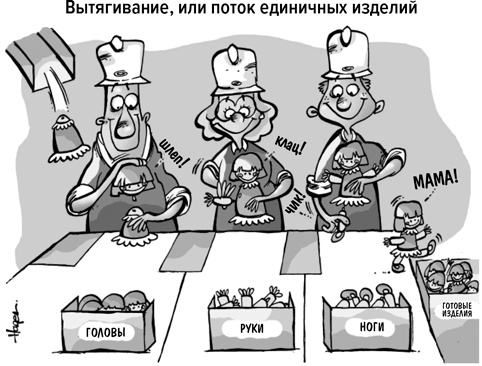 Инструменты бережливого производства II. Карманное руководство по практике применения Lean