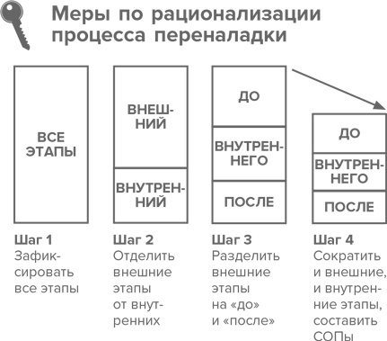 Инструменты бережливого производства II. Карманное руководство по практике применения Lean Инструменты бережливого производства II. Карманное руководство по практике применения Lean