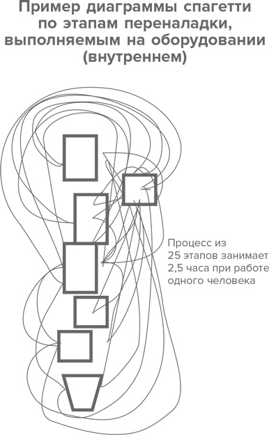 Инструменты бережливого производства II. Карманное руководство по практике применения Lean Инструменты бережливого производства II. Карманное руководство по практике применения Lean