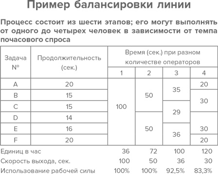 Инструменты бережливого производства II. Карманное руководство по практике применения Lean Инструменты бережливого производства II. Карманное руководство по практике применения Lean