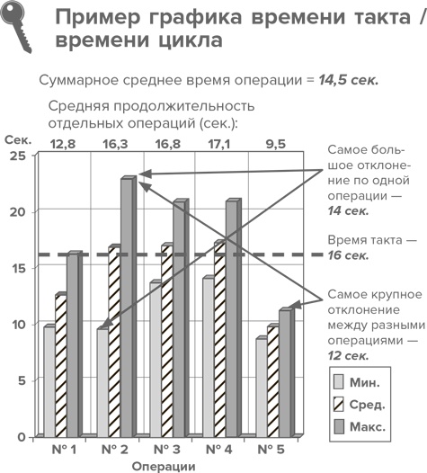 Инструменты бережливого производства II. Карманное руководство по практике применения Lean Инструменты бережливого производства II. Карманное руководство по практике применения Lean