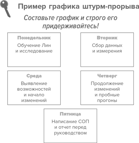 Инструменты бережливого производства II. Карманное руководство по практике применения Lean Инструменты бережливого производства II. Карманное руководство по практике применения Lean