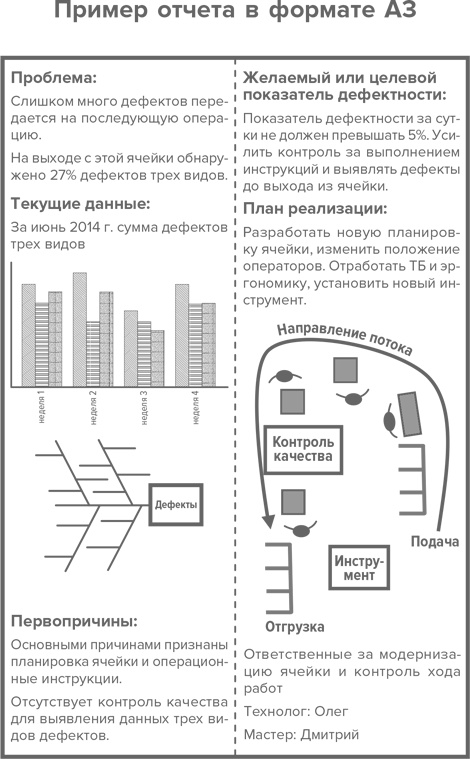 Инструменты бережливого производства II. Карманное руководство по практике применения Lean Инструменты бережливого производства II. Карманное руководство по практике применения Lean