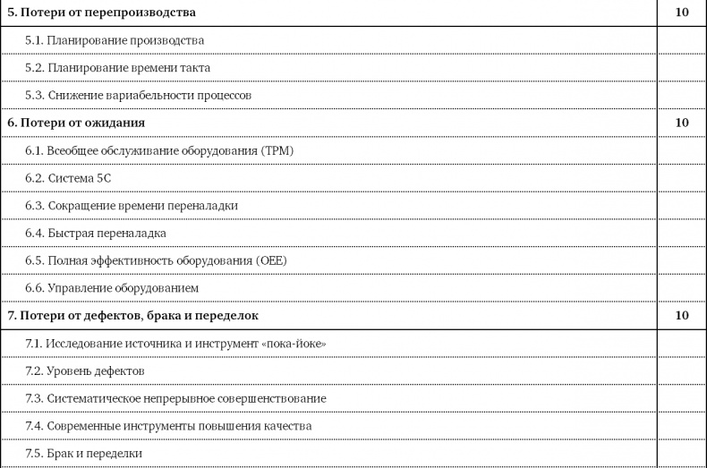 Как оценить бережливость вашей компании. Практическое руководство Как оценить бережливость вашей компании. Практическое руководство