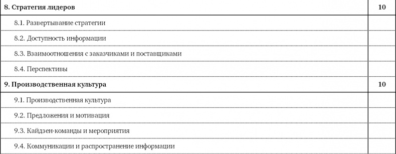 Как оценить бережливость вашей компании. Практическое руководство Как оценить бережливость вашей компании. Практическое руководство