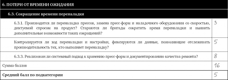 Как оценить бережливость вашей компании. Практическое руководство Как оценить бережливость вашей компании. Практическое руководство