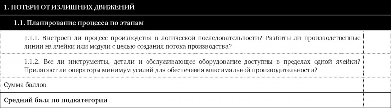 Как оценить бережливость вашей компании. Практическое руководство Как оценить бережливость вашей компании. Практическое руководство