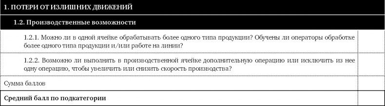 Как оценить бережливость вашей компании. Практическое руководство Как оценить бережливость вашей компании. Практическое руководство
