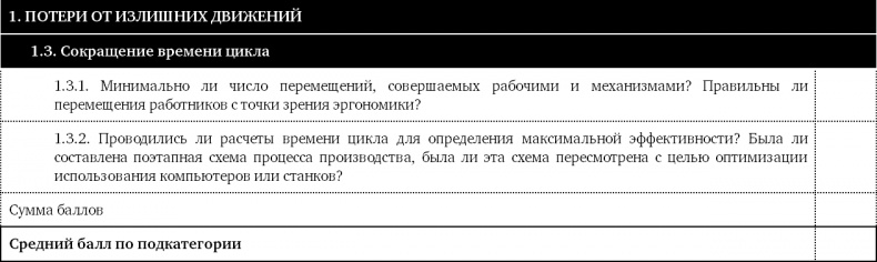 Как оценить бережливость вашей компании. Практическое руководство Как оценить бережливость вашей компании. Практическое руководство