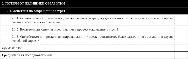 Как оценить бережливость вашей компании. Практическое руководство Как оценить бережливость вашей компании. Практическое руководство