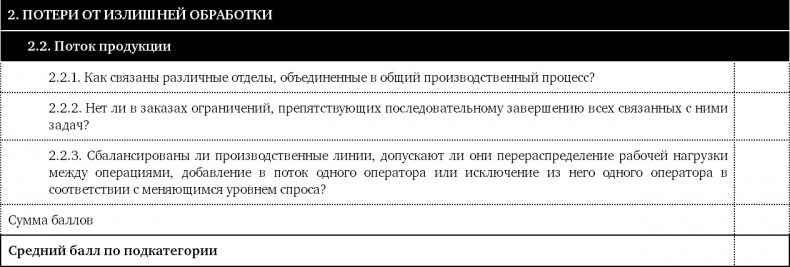 Как оценить бережливость вашей компании. Практическое руководство Как оценить бережливость вашей компании. Практическое руководство