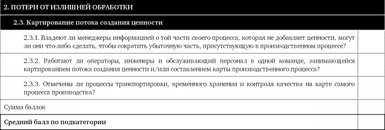 Как оценить бережливость вашей компании. Практическое руководство Как оценить бережливость вашей компании. Практическое руководство