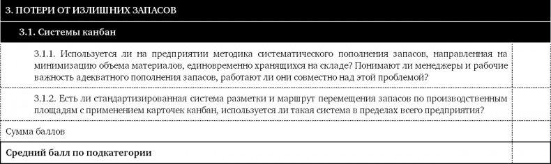 Как оценить бережливость вашей компании. Практическое руководство Как оценить бережливость вашей компании. Практическое руководство