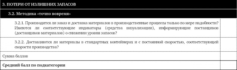 Как оценить бережливость вашей компании. Практическое руководство Как оценить бережливость вашей компании. Практическое руководство