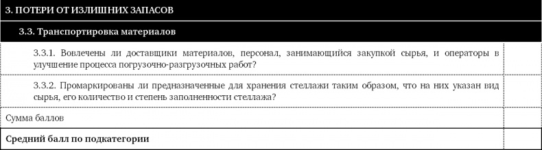 Как оценить бережливость вашей компании. Практическое руководство Как оценить бережливость вашей компании. Практическое руководство
