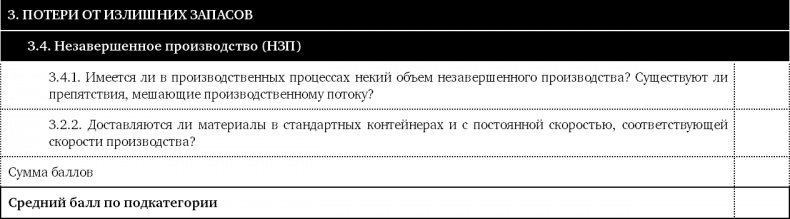 Как оценить бережливость вашей компании. Практическое руководство Как оценить бережливость вашей компании. Практическое руководство