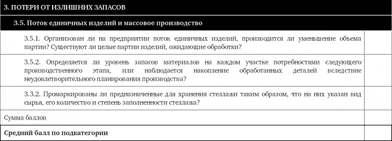 Как оценить бережливость вашей компании. Практическое руководство Как оценить бережливость вашей компании. Практическое руководство