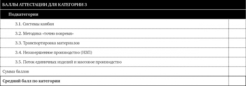 Как оценить бережливость вашей компании. Практическое руководство Как оценить бережливость вашей компании. Практическое руководство