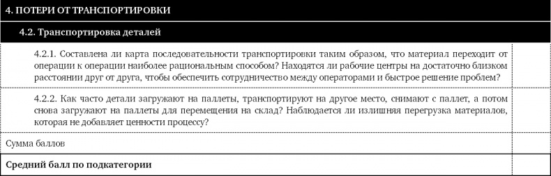 Как оценить бережливость вашей компании. Практическое руководство Как оценить бережливость вашей компании. Практическое руководство