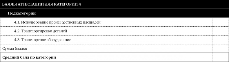 Как оценить бережливость вашей компании. Практическое руководство Как оценить бережливость вашей компании. Практическое руководство