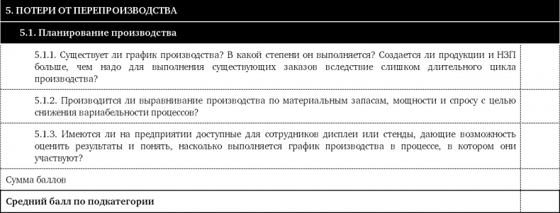 Как оценить бережливость вашей компании. Практическое руководство Как оценить бережливость вашей компании. Практическое руководство