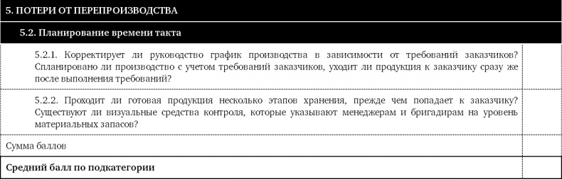 Как оценить бережливость вашей компании. Практическое руководство Как оценить бережливость вашей компании. Практическое руководство