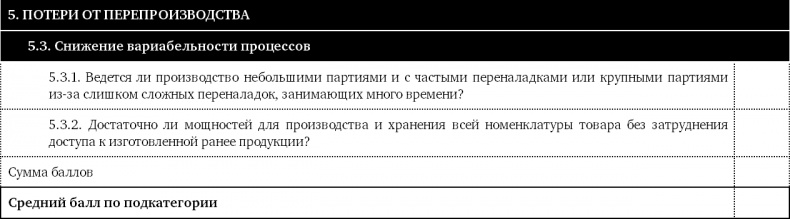 Как оценить бережливость вашей компании. Практическое руководство Как оценить бережливость вашей компании. Практическое руководство